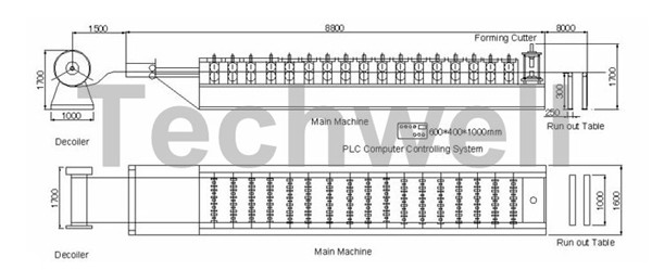 Tốc độ cao Roof Panel / Roof Sheet cuộn máy Với chuỗi ổ PLC điều khiển
