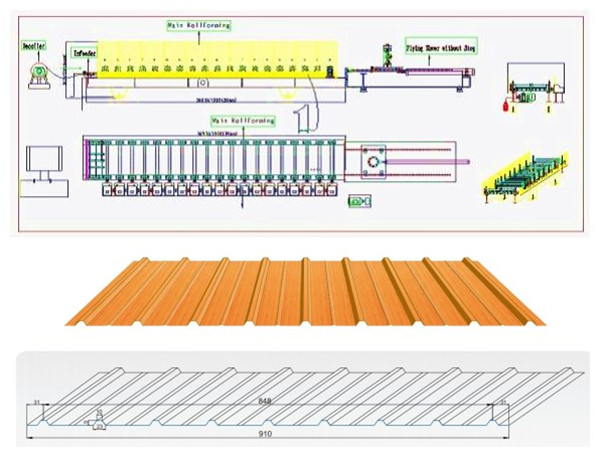 Tốc độ cao Roof Panel / Roof Sheet cuộn máy Với chuỗi ổ PLC điều khiển