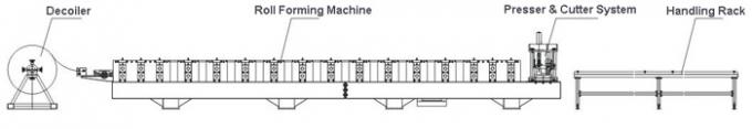 0 - 15m / phút Tốc độ tạo hình, Điều khiển PLC Cuộn hai cấp cũ cho hai cấu hình lợp